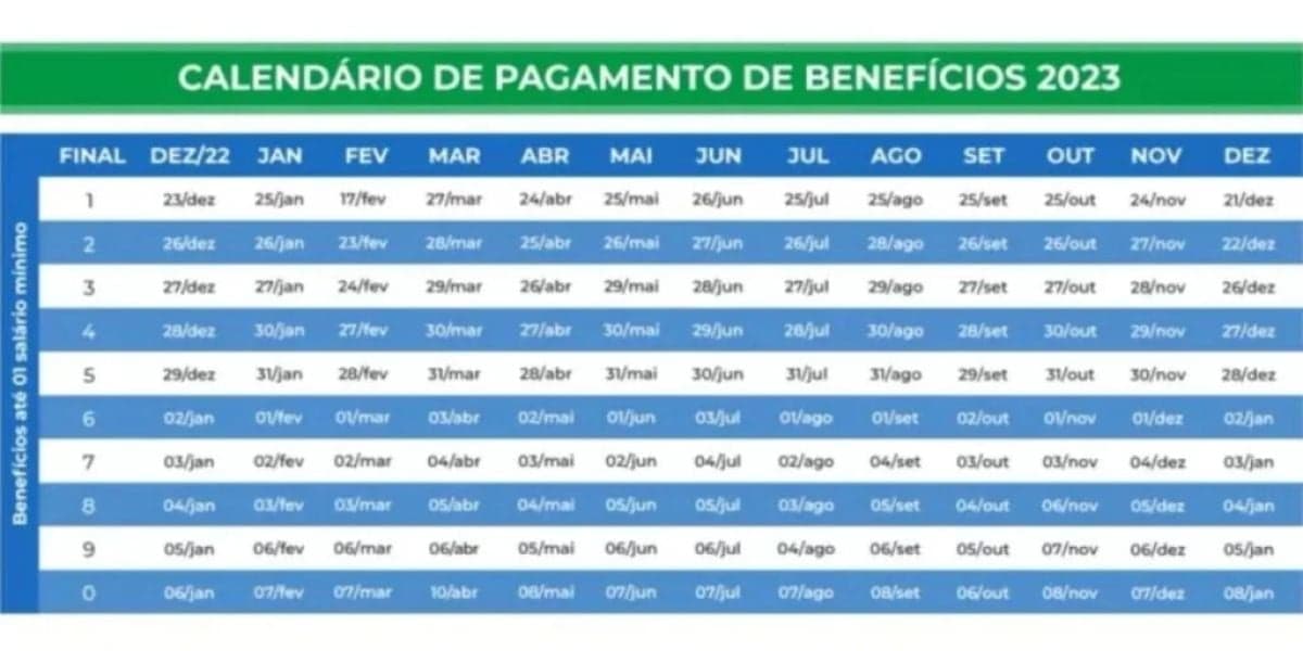 Calendário de pagamento do INSS neste ano de 2023 (Reprodução: Internet)