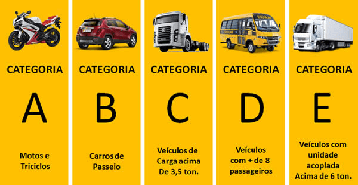 Categorias de cartas (Foto: Reprodução/ Internet) Categorias de cartas (Foto: Reprodução/ Internet)