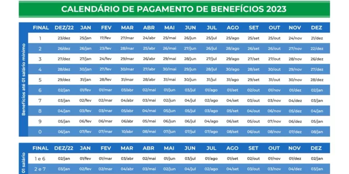 Calendário divulgado pela instituição dos próximos beneficiários que receberão o benefício (Reprodução: Internet)