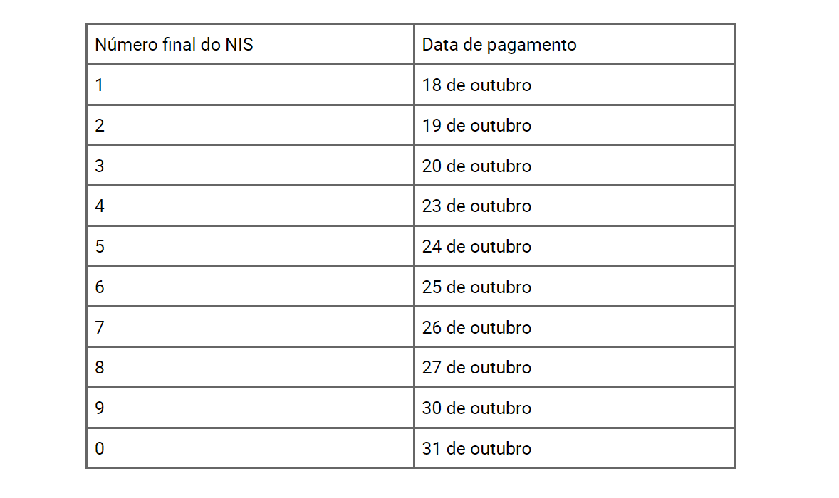 Datas dos próximos pagamentos para o Vale-Gás (Foto Reprodução/FDR)