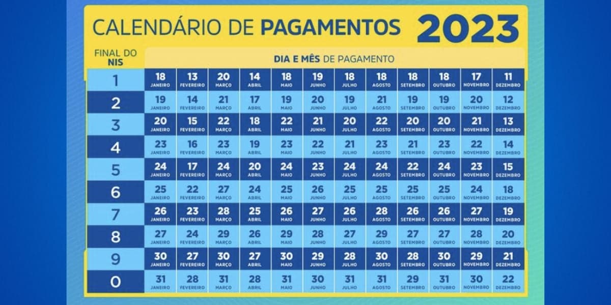 Calendário de pagamento do Bolsa Família neste ano de 2023 (Reprodução: Internet)