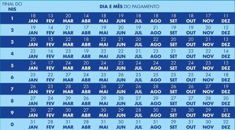 Calendário do Bolsa Família (Reprodução/Internet) Calendário do Bolsa Família (Reprodução/Internet)