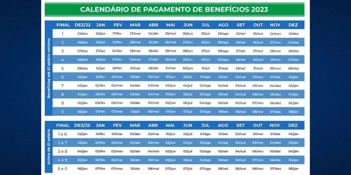 Calendário do INSS para o ano de 2023 (Reprodução: Internet)