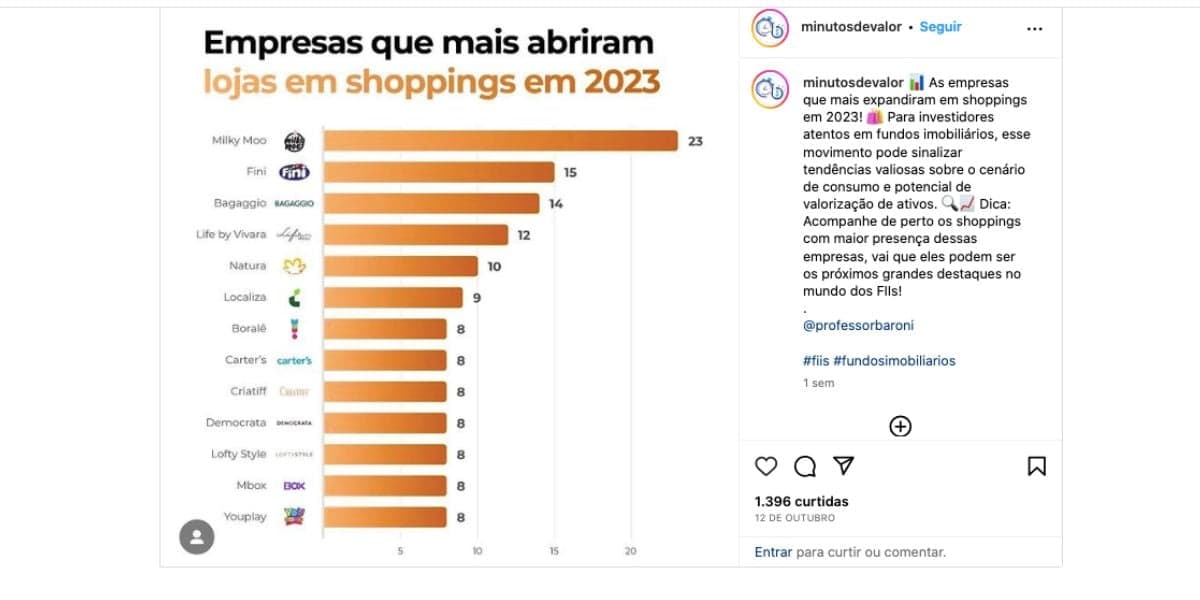 Pesquisa Minutos de Valor (Foto: Reprodução / Instagram) 