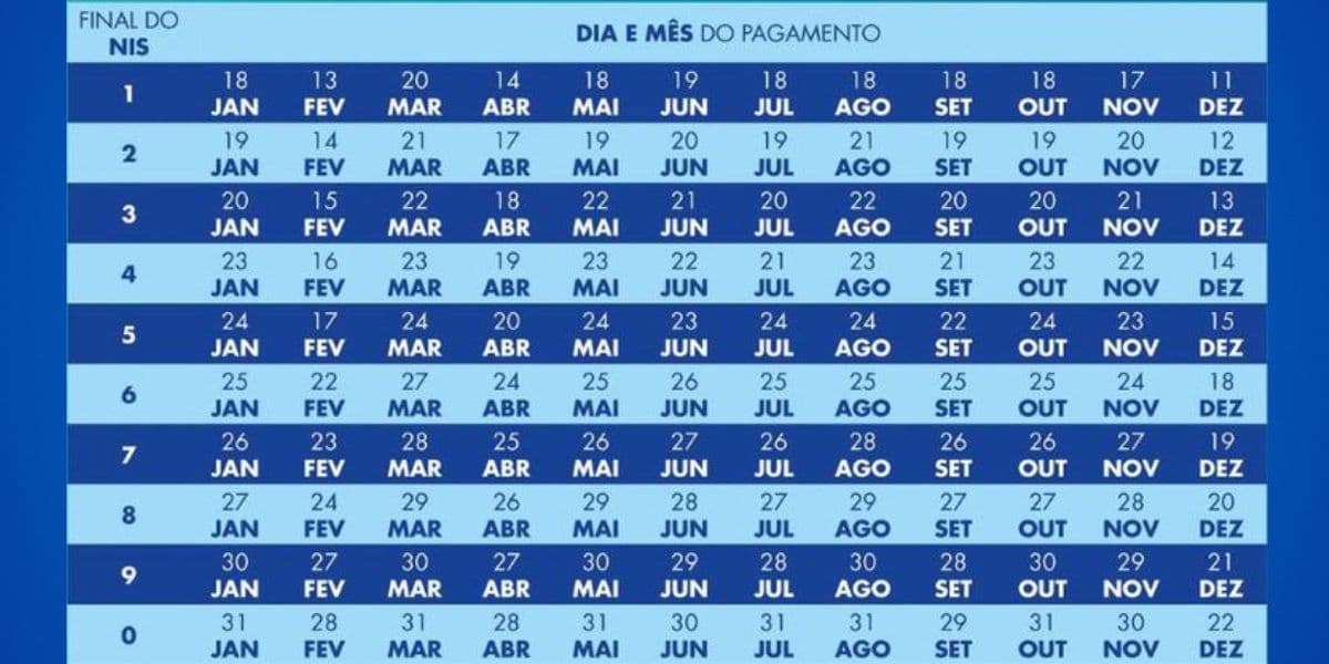 Calendário do Bolsa Família neste ano de 2023 (Reprodução: Montagem TV Foco)