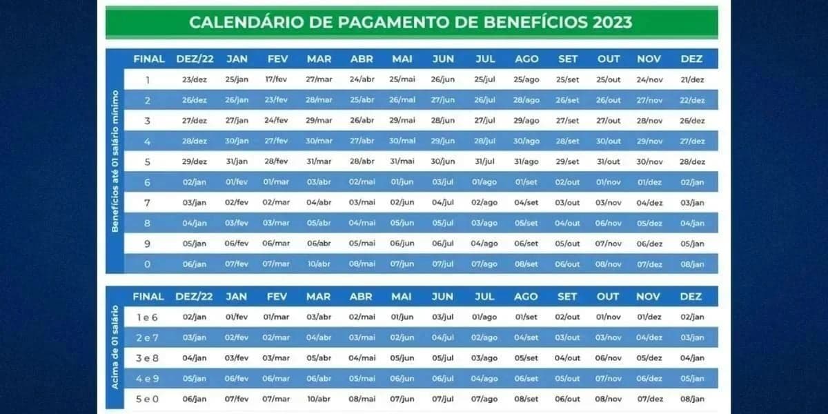 Calendário do INSS desde ano de 2023 (Reprodução: Montagem TV Foco)