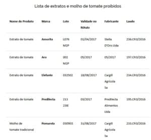 5 marcas de produto que foram proibidas pela Anvisa (Foto: Reprodução / Internet)