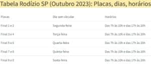 Tabela de rodízio em São Paulo no mês de outubro (Foto: Reprodução / Internet)