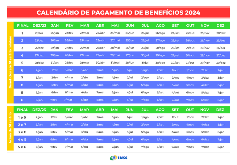 Datas de pagamento oficiais do INSS para 2024 (Foto Reprodução/Internet)