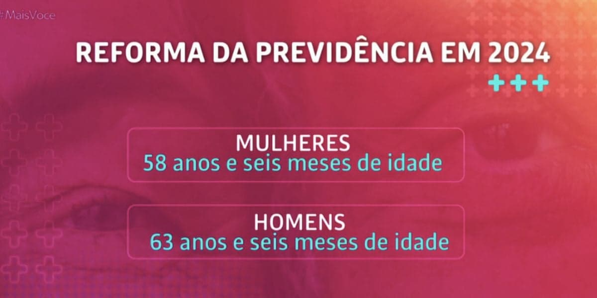 Idade mínima INSS (Foto: Reprodução / Globo)