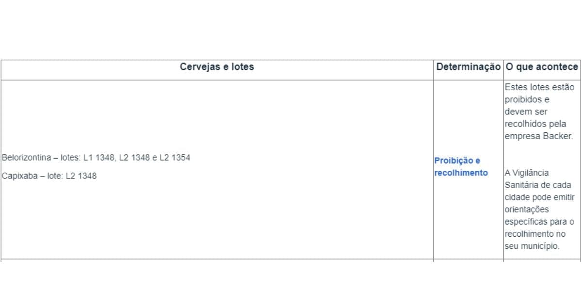 Esses lotes da Backer foram proibidos (Reprodução: Internet)