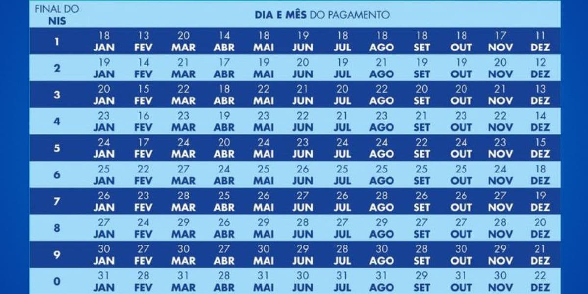 Calendário do Bolsa Família em 2023 (Reprodução: Internet)