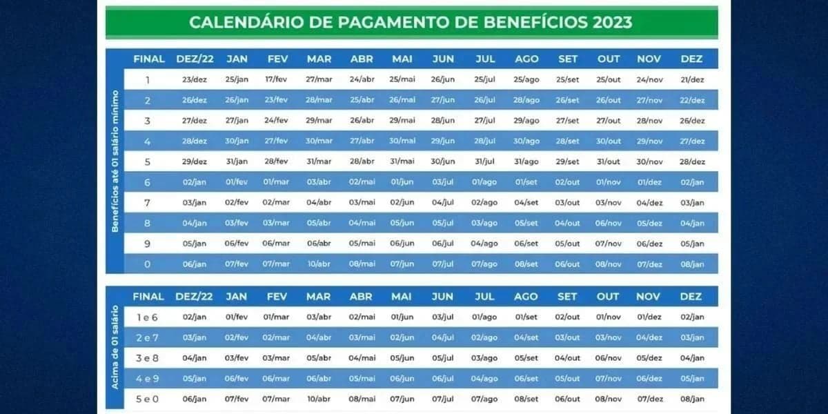 Calendário do pagamento do INSS em 2023 (Reprodução: Internet)