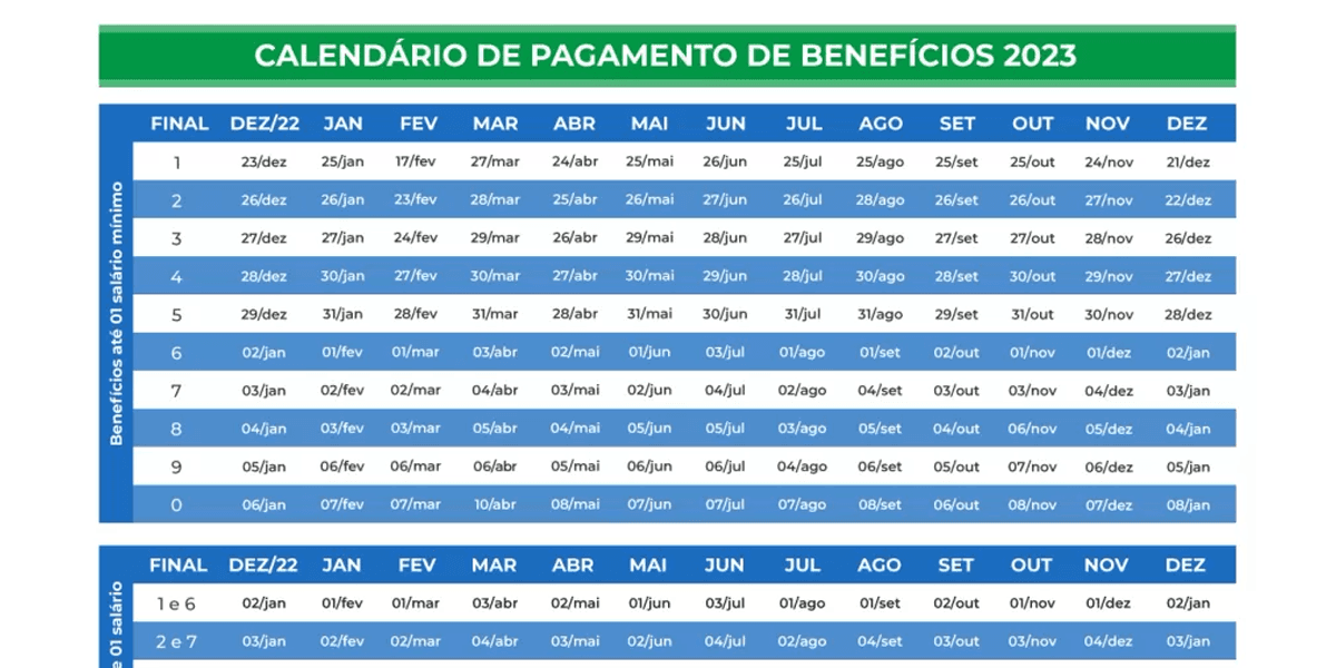 Calendário de pagamentos INSS 2023 (Foto: Reprodução, Gov)