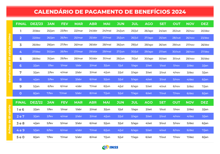 Calendário de pagamento do INSS em 2024 (Foto: Reprodução/ Internet)