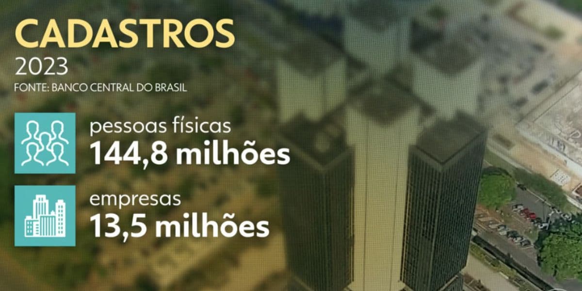 Cadastros PIX (Foto: Reprodução / Globo)