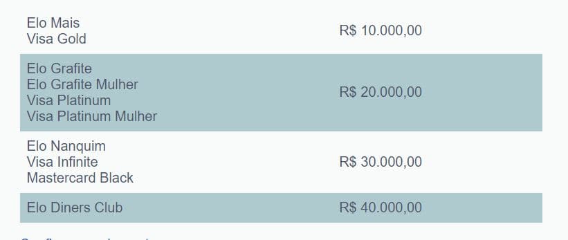 Tabela de gastos que garantem anuidade zero vitalícia (Foto Reprodução/Caixa) Tabela de gastos que garantem anuidade zero vitalícia (Foto Reprodução/Caixa)
