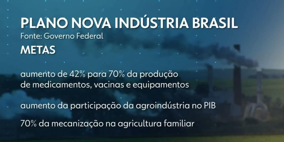 Metas plano nova indústria (Foto: Reprodução / Jornal Nacional / Globo)