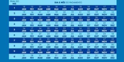 Calendário do Bolsa Família em 2024 (Reprodução: Internet) Calendário do Bolsa Família em 2024 (Reprodução: Internet)