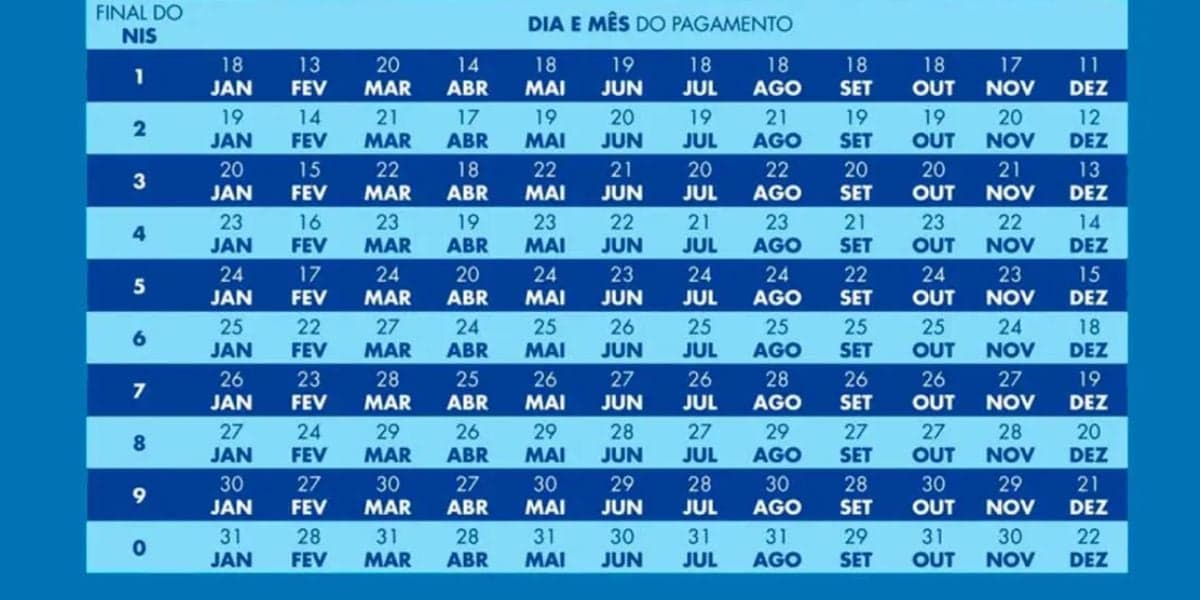 Calendário do Bolsa Família em 2024 (Reprodução: Internet)