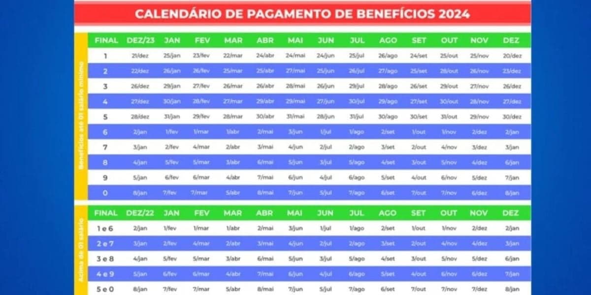 Calendário do INSS de 2024 (Reprodução: Internet)