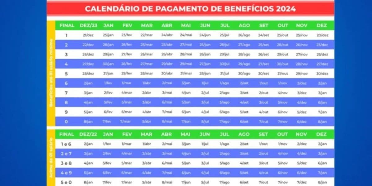 Calendário do INSS neste ano de 2024 (Reprodução: Internet)