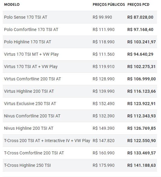 Preços da Volkswagen para PCD em janeiro de 2024 (Foto: Reprodução - Mundo do Automóvel Para Pcd)