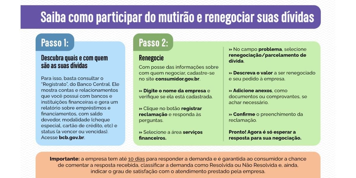 Renegociando dívidas (Reprodução/Gov)