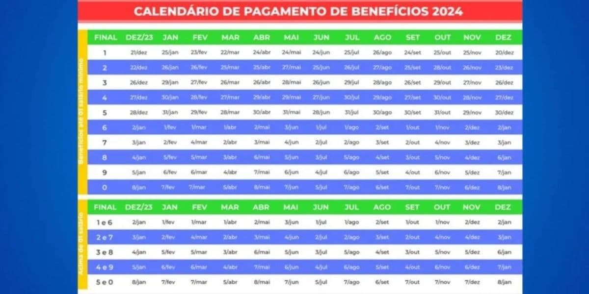 Calendário do INSS neste ano de 2024 (Reprodução: Internet)