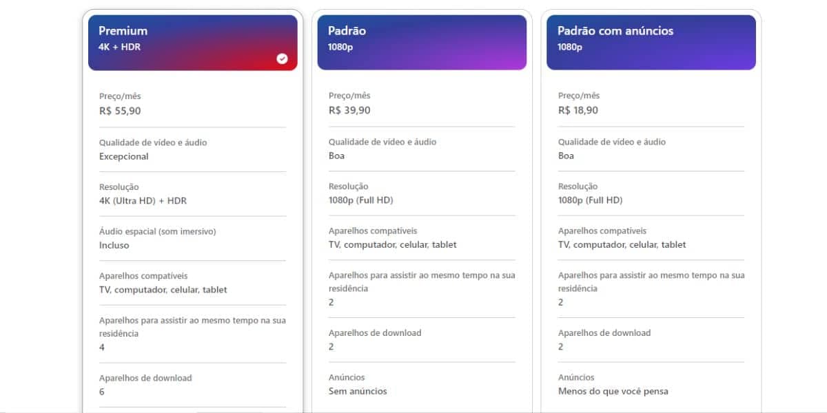Planos da Netflix no Brasil (Reprodução: Internet)