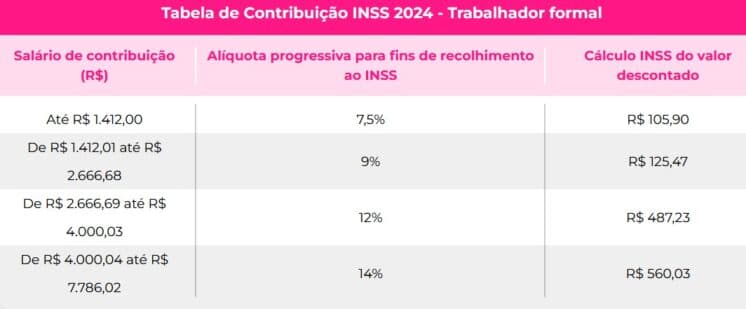 Tabela do teto previdenciário do INSS (Foto: Reprodução / Meu Tudo) Tabela do teto previdenciário do INSS (Foto: Reprodução / Meu Tudo)