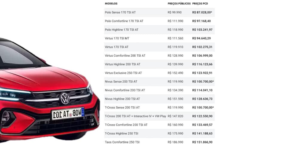 Carros com desconto da Volkswagen (Foto: Reprodução - Mundo Automóvel para PCD) 