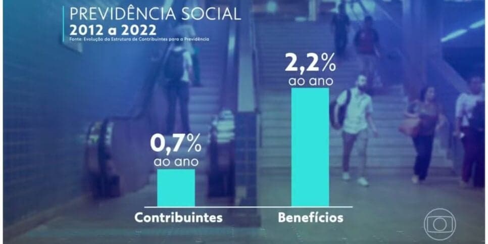 Dados previdência social (Foto: Reprodução / Globo)