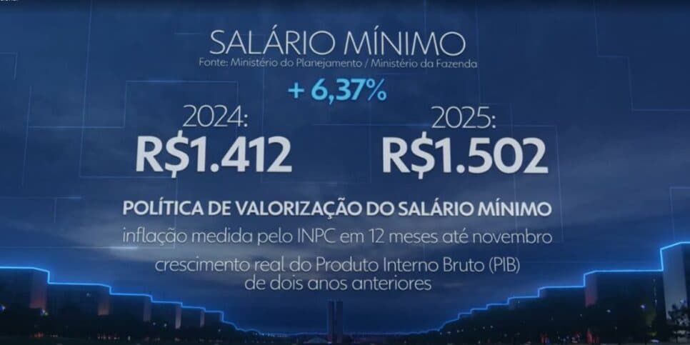 Projeção sobre o aumento do salário mínimo (Foto: Reprodução / Globo) 