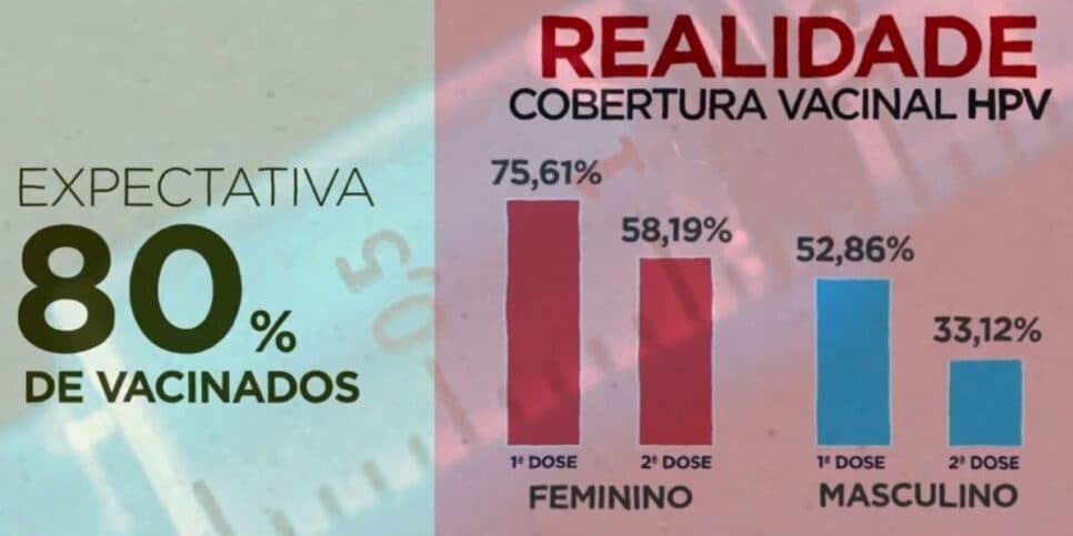 Vacina HIV (Foto: Reprodução / Globo) Vacina HIV (Foto: Reprodução / Globo)