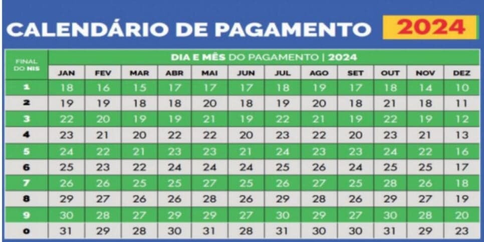 Calendário de pagamento neste ano de 2024 (Reprodução/Foto: Bolsa Família/Divulgação)