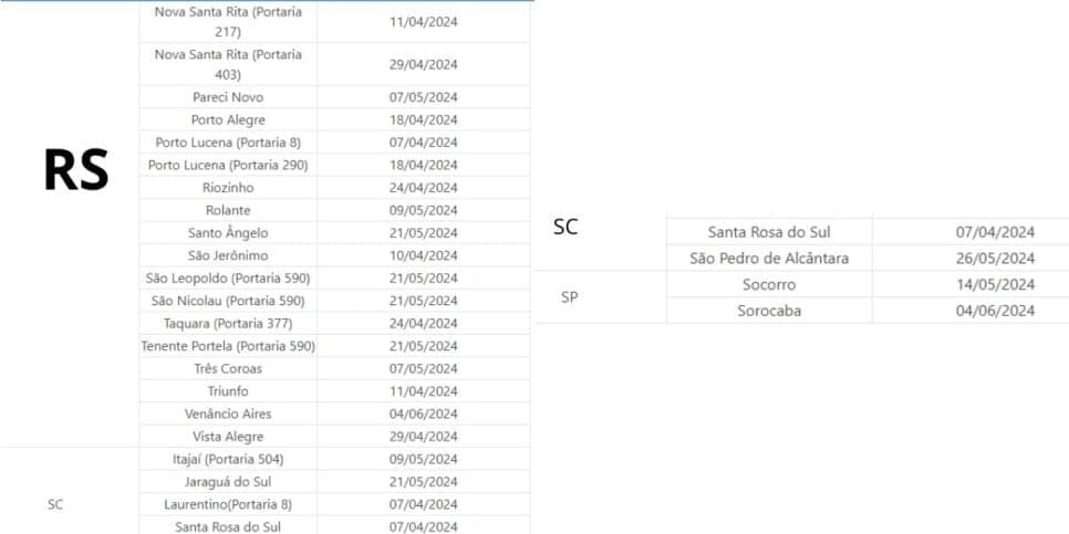 Cidades com direito ao saque-calamidade (Reprodução: Governo)