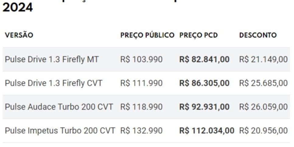 Tabela de preços com desconto do Fiat Pulse (Reprodução: Internet)