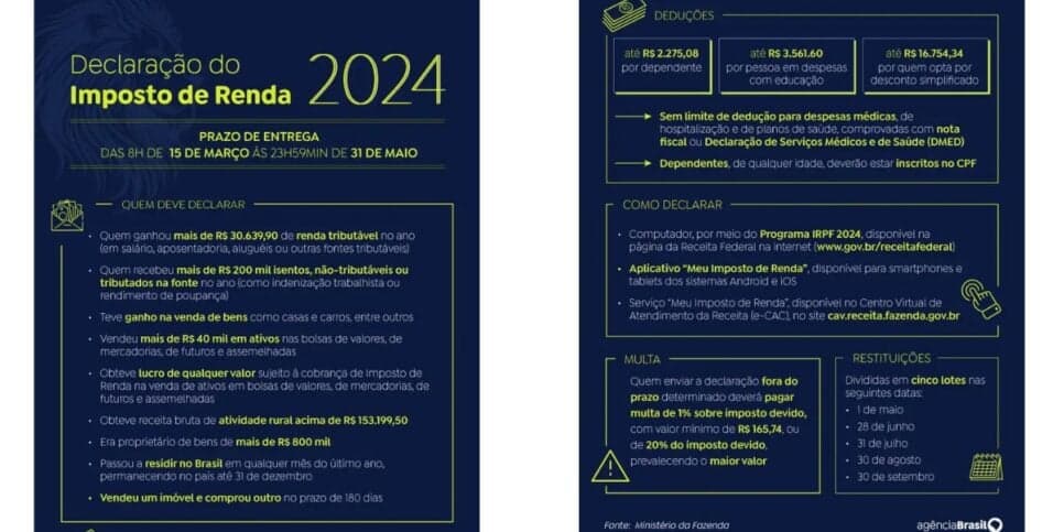 Dados do Imposto de Renda (Foto: Reprodução / Agência Brasil)