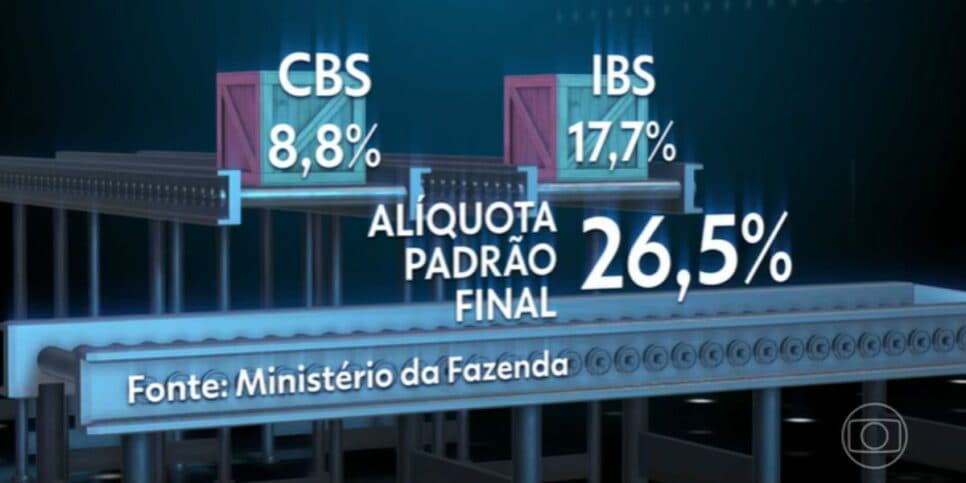 Assim serão as novas alíquotas (Reprodução: Globo)