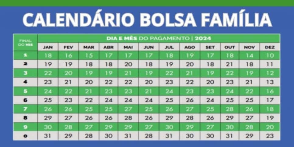 Calendário do Bolsa Família em 2024 (Reprodução: Internet)