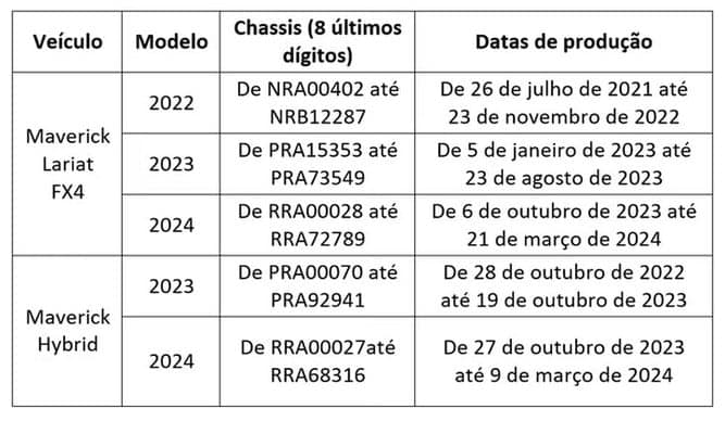 Modelos Ford e chassis da Convocação de Recall (Foto: Reprodução / Auto Esporte)


