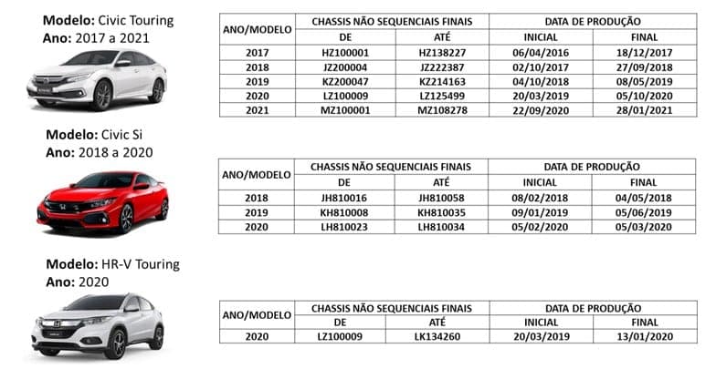 Recall da Honda envolve mais de 35 mil veículos no Brasil Foto: Reprodução / Site da Montadora)
