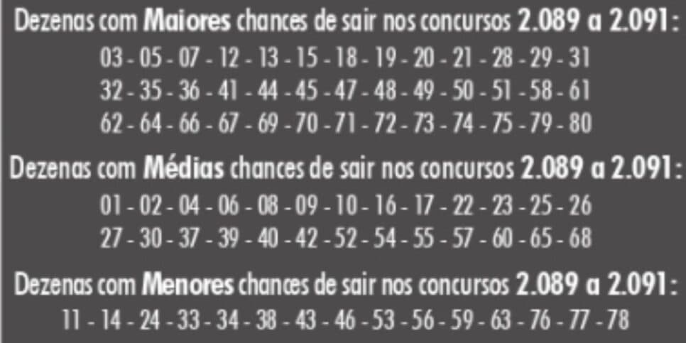 Os números com mais e menos chances de sorteio na TimeMania (Reprodução: Internet)