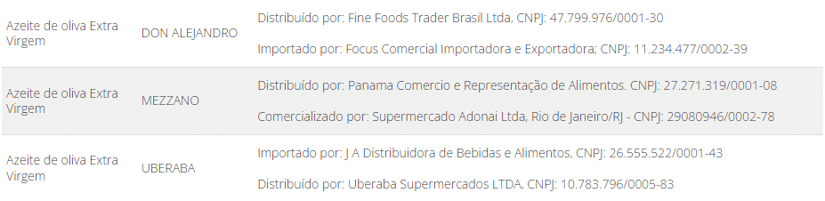 Marcas barradas pelo Mapa - Foto: G1 Marcas barradas pelo Mapa - Foto: G1