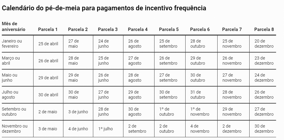 Calendário de pagamento do Pé-de-Meia - Foto: Internet