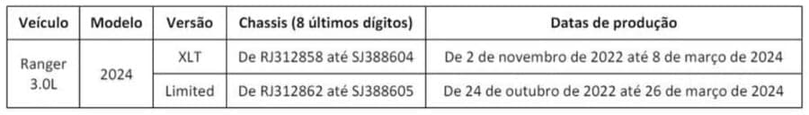 Carros da Ford que precisam do recall (Foto: Reprodução/ Internet) Carros da Ford que precisam do recall (Foto: Reprodução/ Internet)