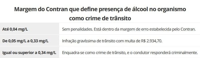 Tabela com punições (Foto: Reprodução / Contran)