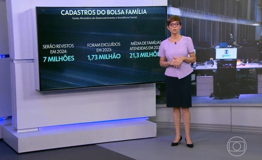 Renata Lo Prete no JG falou do Bolsa Família (Foto: Reprodução / Globo)

