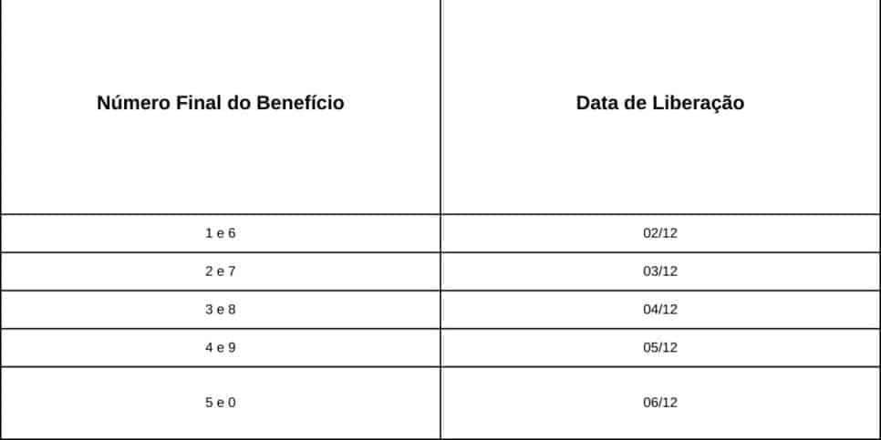 Tabela de pagamentos do 13º do INSS para quem recebe até um salário mínimo (Foto Reprodução/Canva/Lennita/TV Foco) Tabela de pagamentos do 13º do INSS para quem recebe até um salário mínimo (Foto Reprodução/Canva/Lennita/TV Foco)